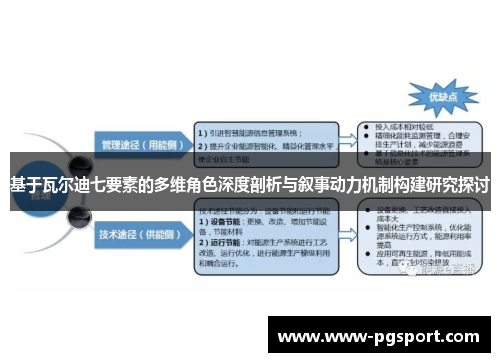 基于瓦尔迪七要素的多维角色深度剖析与叙事动力机制构建研究探讨
